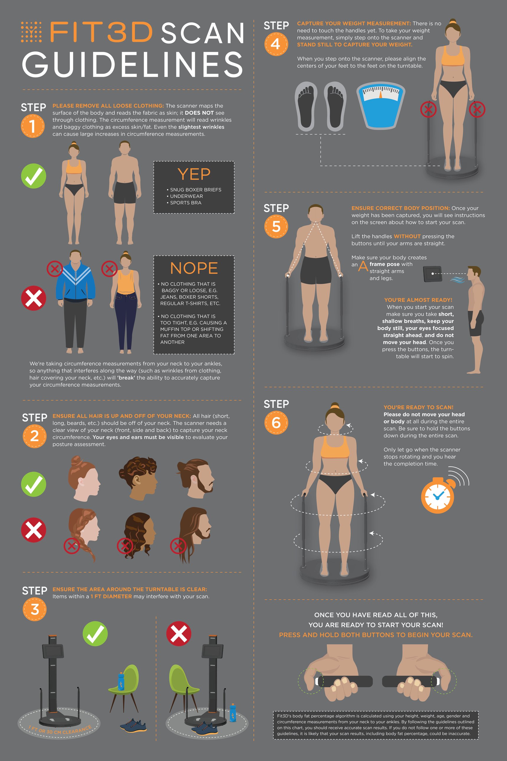Fit3D Scan Guidelines - Graphic